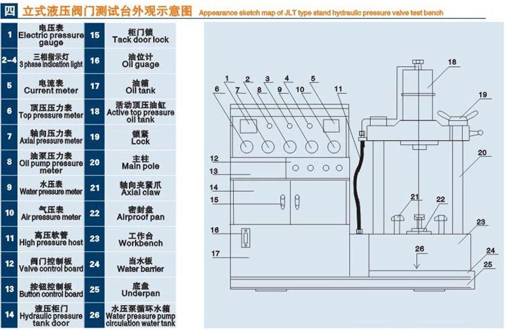 立式佳木斯閥門液壓測試臺技術參數(shù)