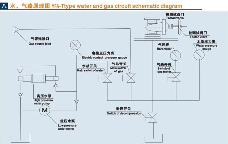 立式洛陽閥門液壓測試臺技術參數(shù)