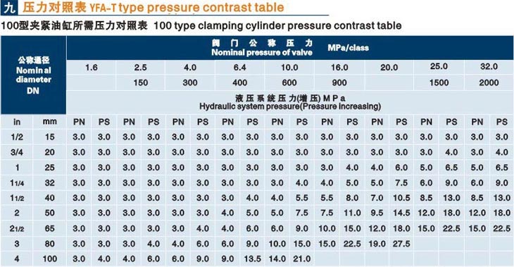 立式雙鴨山閥門液壓測試臺技術(shù)參數(shù)