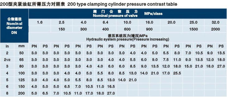 立式浙江閥門液壓測(cè)試臺(tái)技術(shù)參數(shù)