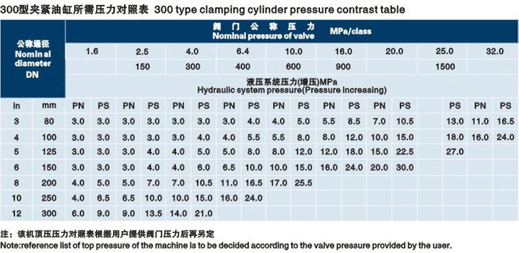 立式佳木斯閥門液壓測試臺技術參數(shù)