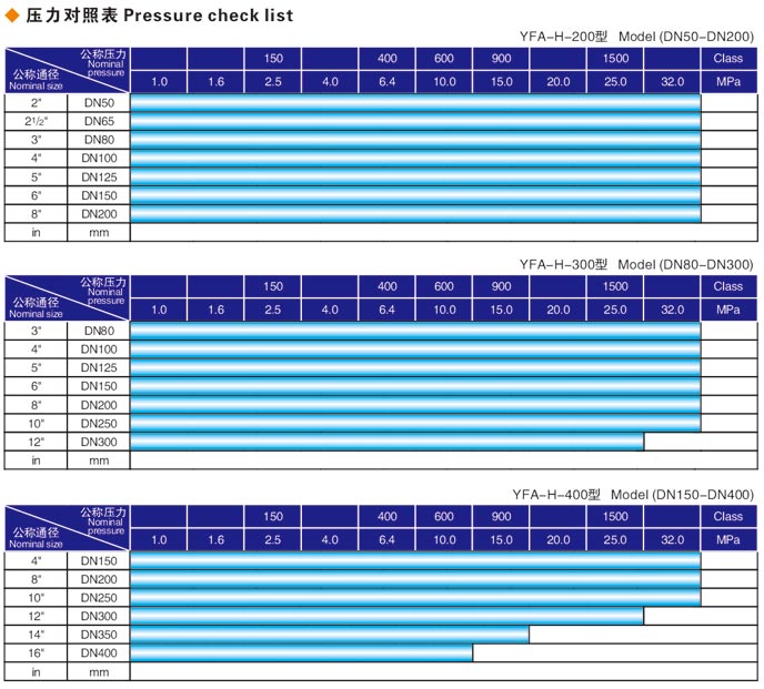 焊接式七臺(tái)河閥門(mén)液壓測(cè)試臺(tái)