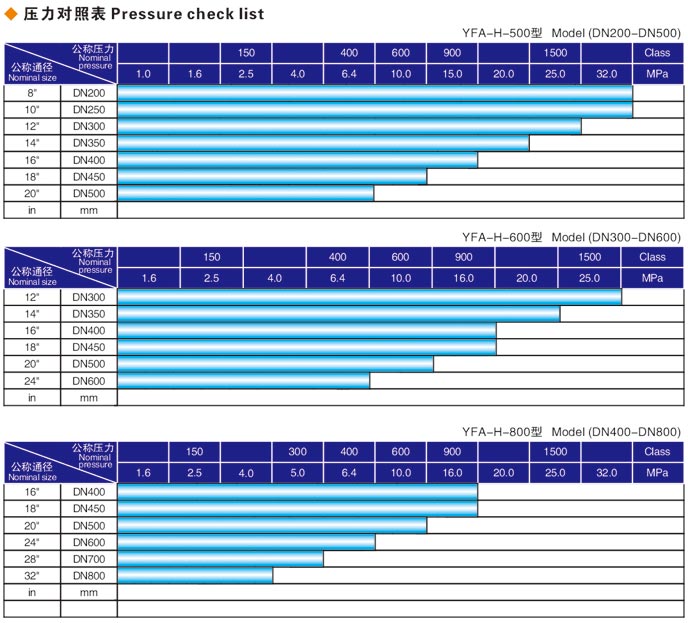 焊接式中山閥門液壓測(cè)試臺(tái)