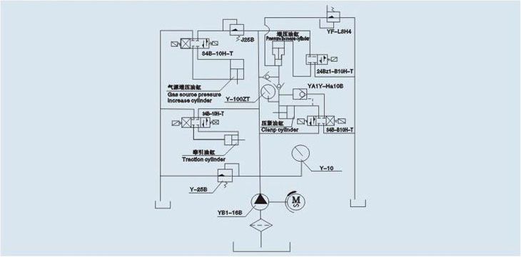 安全閥性能測試臺(tái)液壓原理圖